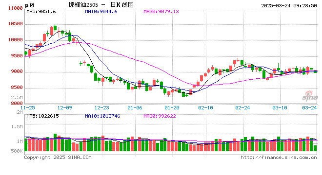 光大期货农产品类日报3.24