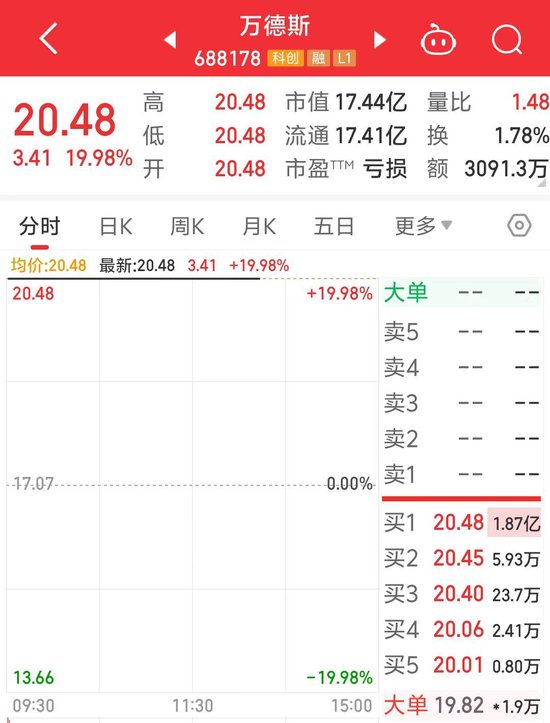 奇瑞入主，意在借壳？万德斯回应：假消息