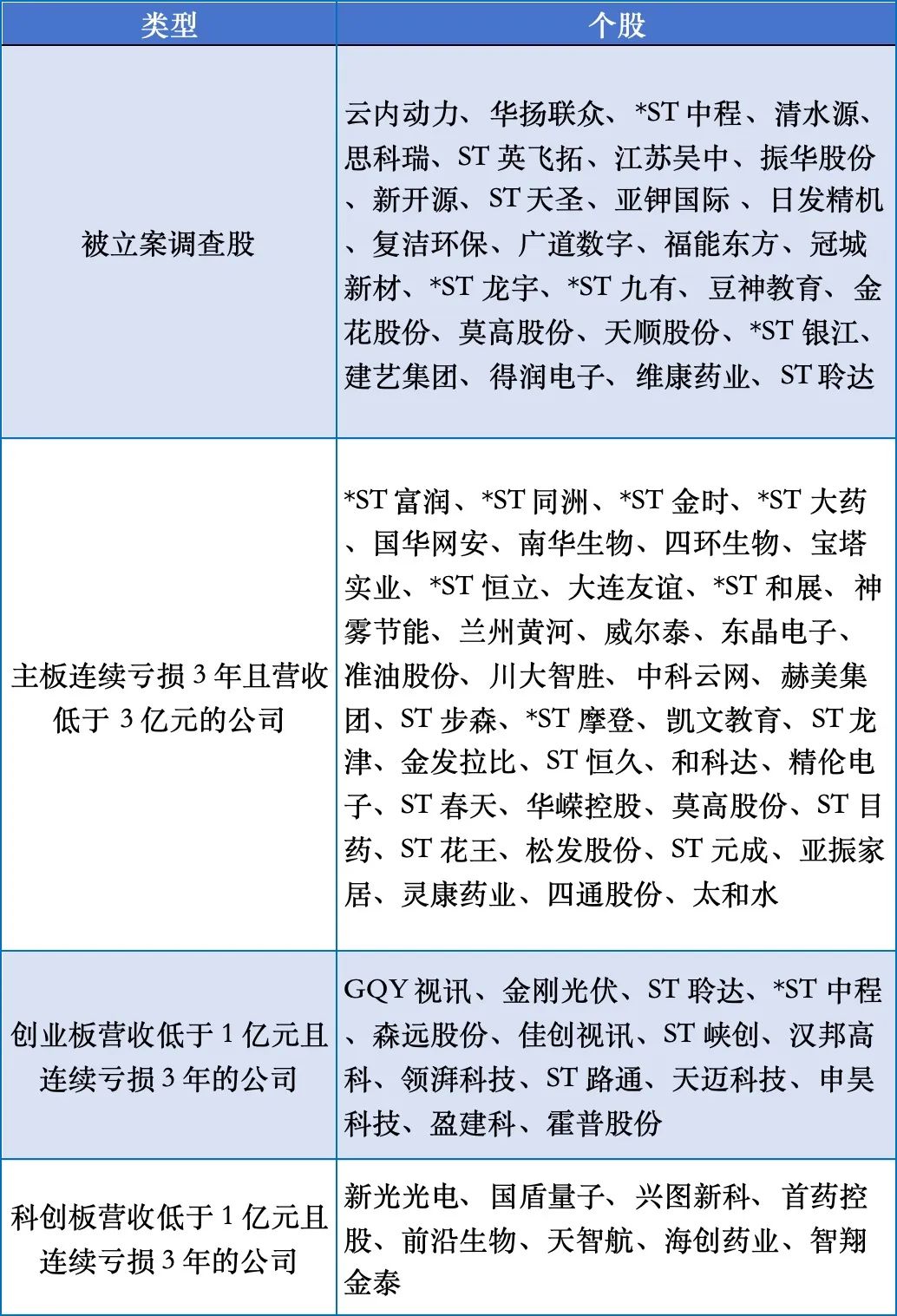 小盘股大调整！最新退市风险股汇总！（名单）