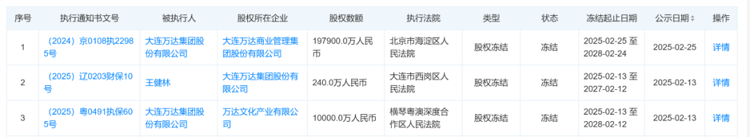 80亿元股权被冻结！王健林新消息