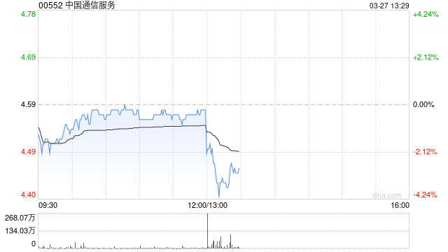 中国通信服务发布年度业绩 股东应占溢利36.07亿元同比增加0.63%