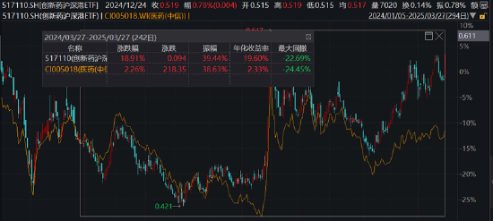 ETF日报：半导体行业重大会议带来重大利好消息，半导体设备板块多只股票领涨全市场，可关注半导体设备ETF