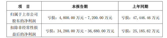 因涉嫌信息披露违法违规，创意信息被证监会立案调查