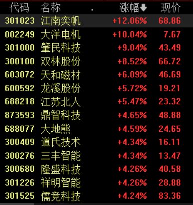 广东大手笔支持人工智能与机器人产业，后市投资机会关注这三类公司