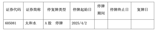 实控人谋划股权转让，太和水困境求变