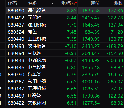 150亿港元！南向资金，关键时点新动向