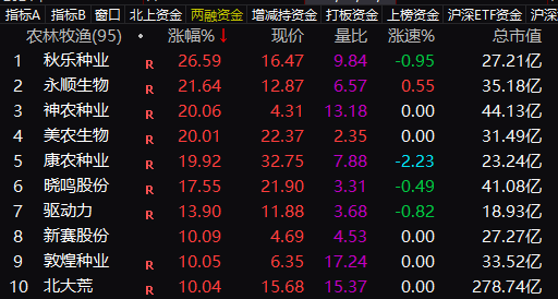 150亿港元！南向资金，关键时点新动向