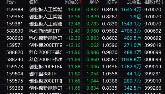 150亿港元！南向资金，关键时点新动向