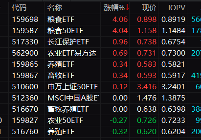 150亿港元！南向资金，关键时点新动向