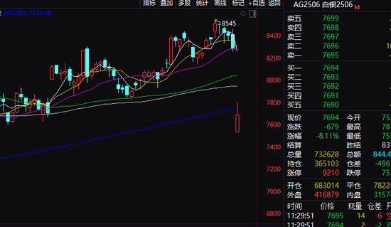 150亿港元！南向资金，关键时点新动向