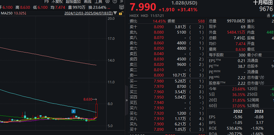 150亿港元！南向资金，关键时点新动向