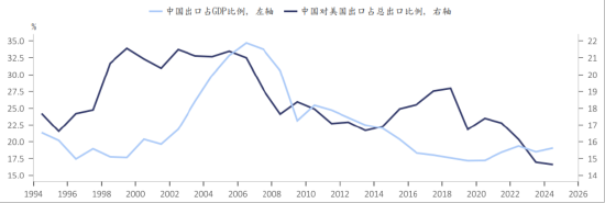 ETF日报：长期来看，在Deepseek等产品取得重要突破后，当前AI的产业趋势明确，关注通信ETF、半导体设备ETF