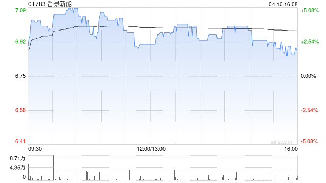 晋景新能拟3500万港元收购Green Jade Reverse Logistics Limited的全部股权