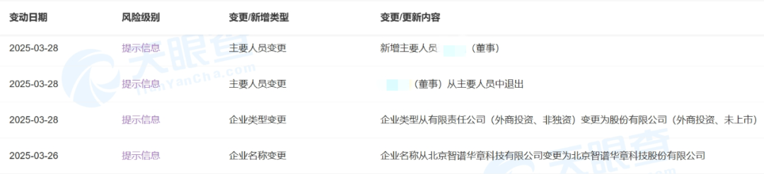 “AI六小龙”首个IPO要来了，阿里、腾讯、美团都有参投