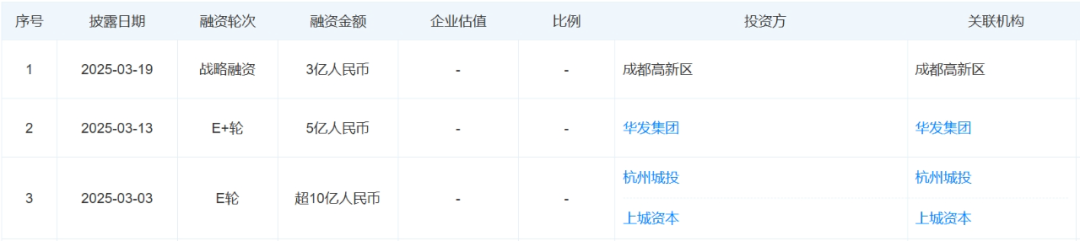 “AI六小龙”首个IPO要来了，阿里、腾讯、美团都有参投