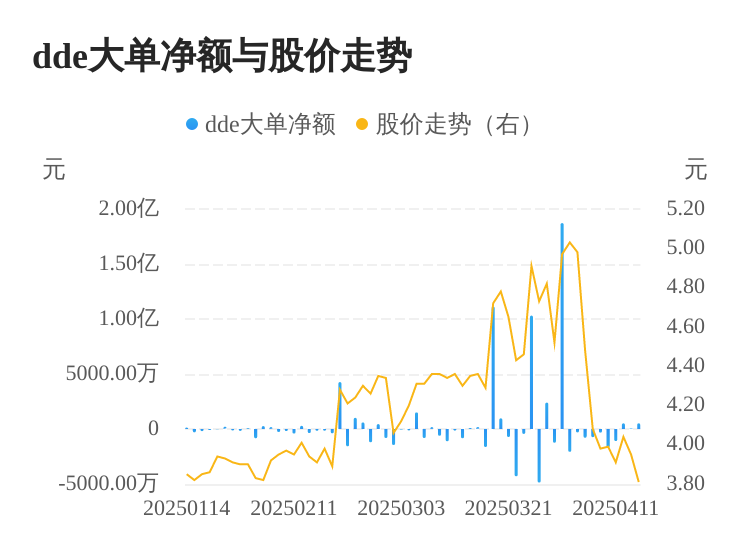 林州重机主力资金持续净流入，3日共净流入1104.19万元