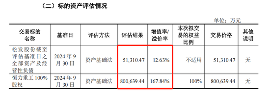 松发股份“蛇吞象”重组获上交所审议通过