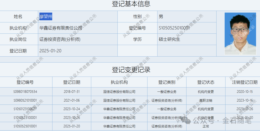 完美转型！有券商分析师成功上岸深圳税务局...