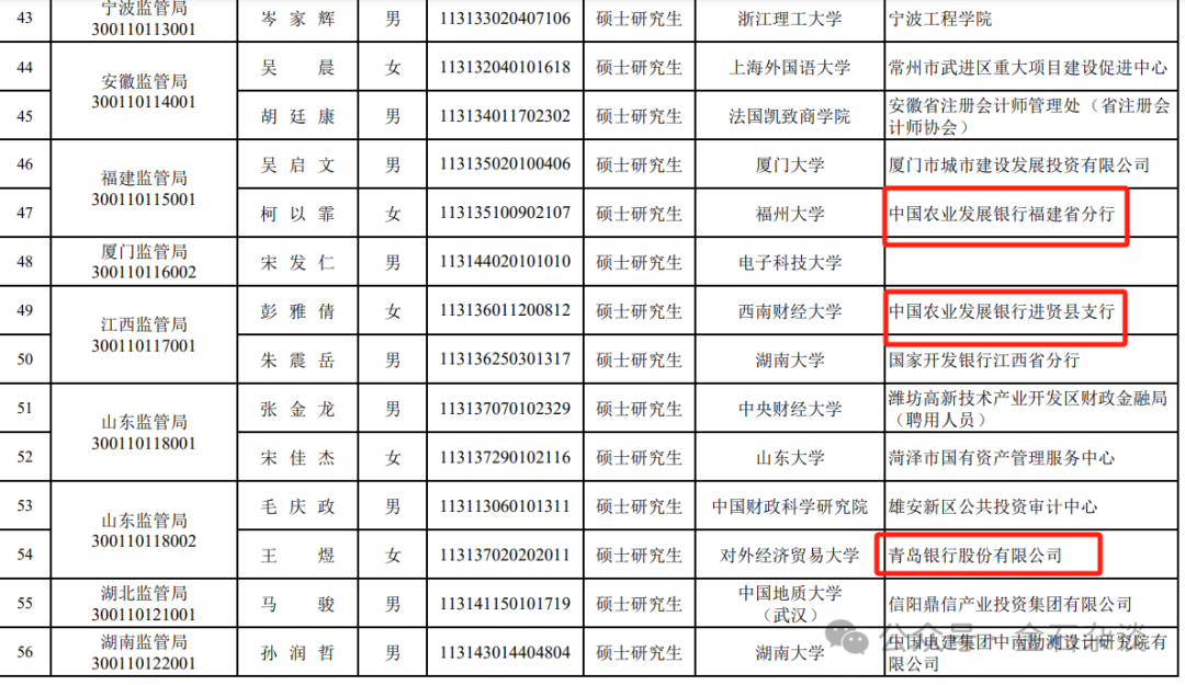 完美转型！有券商分析师成功上岸深圳税务局...