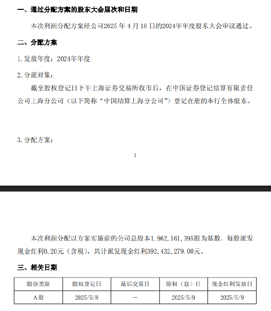 瑞丰银行：拟每股派现0.2元