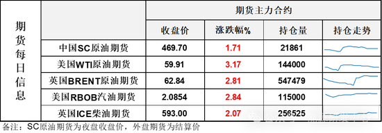 风云变幻，油价又大涨4%！中国炼厂再受制裁，伊朗原油重要卸货港进入美国制裁名单