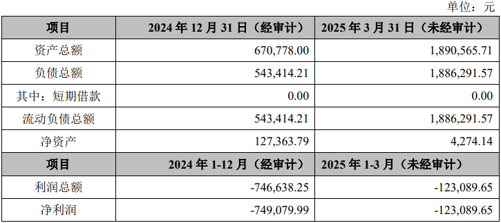 北京科锐拟减资博润检测并向电研智创转让其100%股权 北京科锐拟减资博润检测并向电研智创转让其100%股权