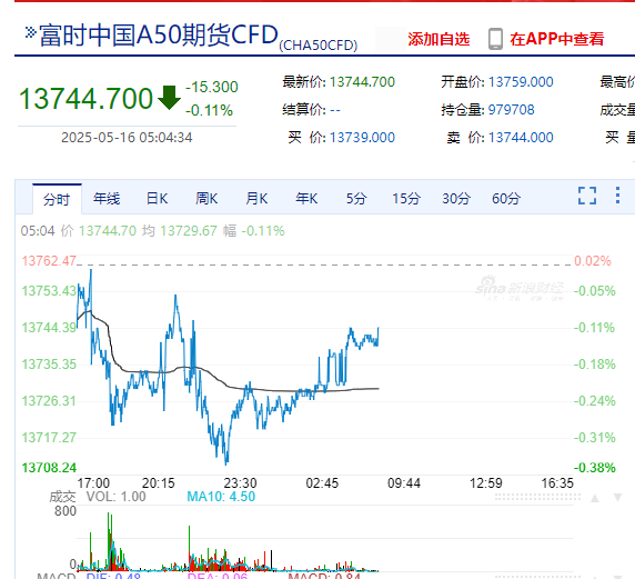 纳指结束六连涨，美股科技七巨头整体“熄火”！黄金大反弹，鲍威尔发声：未来通胀可能更加波动......