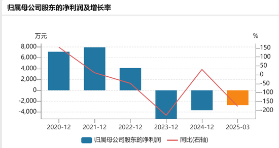 邦彦技术拟终止收购星网信通100%股份