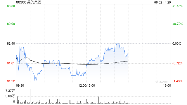 美的集团将于7月30日派发末期股息每10股38.1468港元
