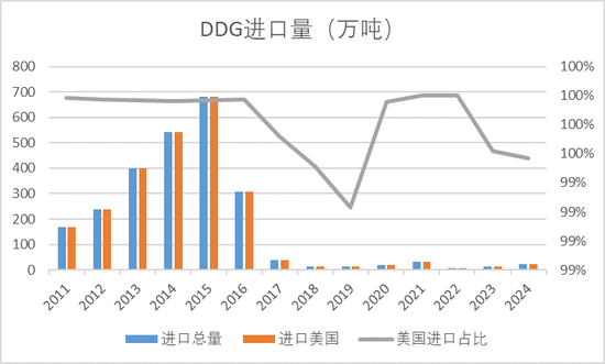 【市场聚焦】玉米：山重水复