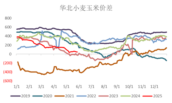 【市场聚焦】玉米：山重水复