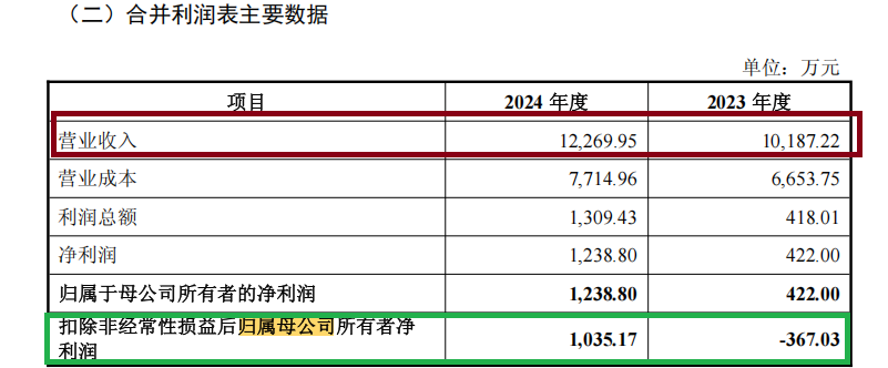纳睿雷达溢价421%收购背后：标的公司6名投资者先后减资或退出 是否满足科创属性要求待考