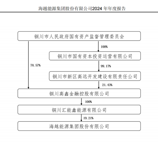 600387，即将退市，又被证监会立案