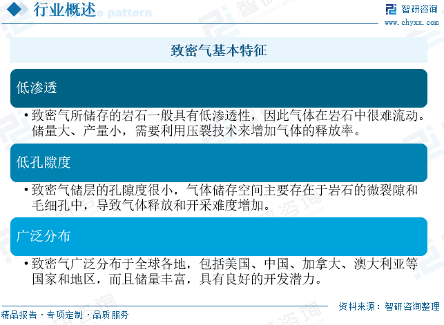 2025年中国致密气行业产业链、发展现状及发展趋势分析：技术攻关推动我国致密气长期稳产，致密气跻身我国天然气供应主力[图]