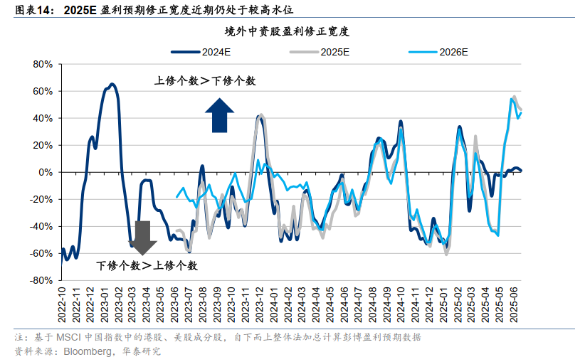 港股周观点 | 增配机会仍需耐心