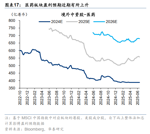 港股周观点 | 增配机会仍需耐心