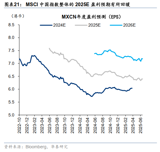 港股周观点 | 增配机会仍需耐心