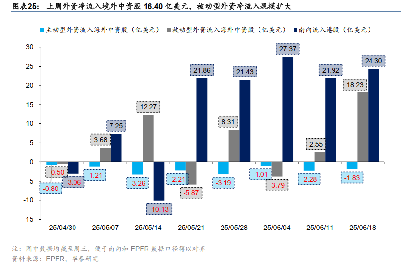 港股周观点 | 增配机会仍需耐心