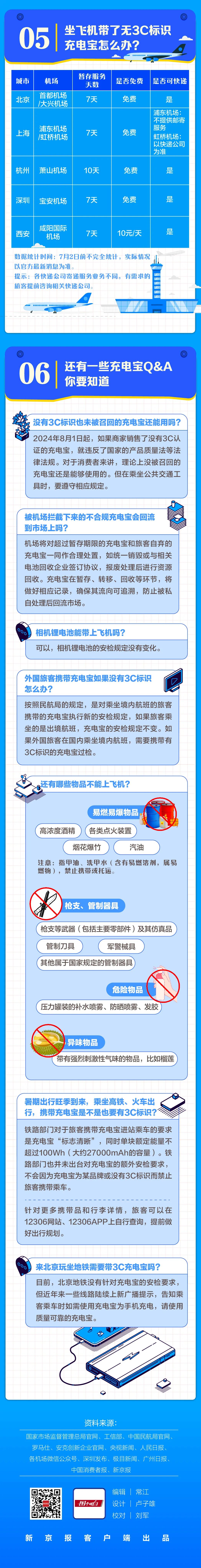 3C=乘机通行证？想带充电宝上飞机还得满足这些条件