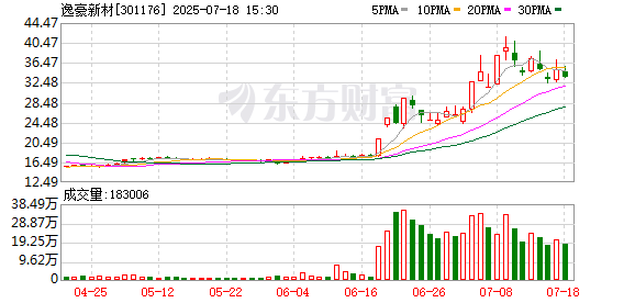 逸豪新材：公司目前没有直接向英伟达供货