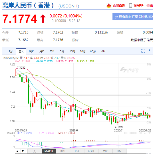 外汇局副局长李斌：与人民银行协作探索本外币一体化管理