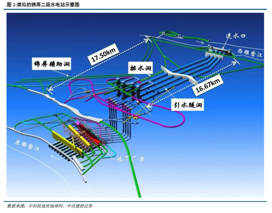 中信建投：雅鲁藏布江下游水电工程投资机遇
