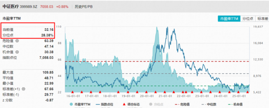 鏖战3600点！“牛市旗手”券商ETF上探年内新高，医疗ETF强势突围！腾讯股价创近4年新高，513770大涨2.65%