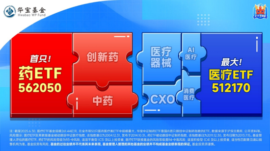 鏖战3600点！“牛市旗手”券商ETF上探年内新高，医疗ETF强势突围！腾讯股价创近4年新高，513770大涨2.65%