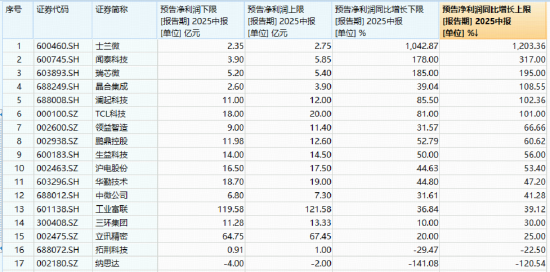 芯片股走强，自主可控重要性凸显！海光信息涨超3%，电子ETF（515260）成份股迎“喜报潮”！