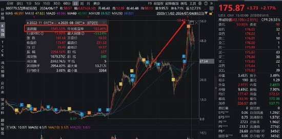 15倍牛股惠城环保有无谎言？全球领先研发人均年薪7万 融资迫切应收激增