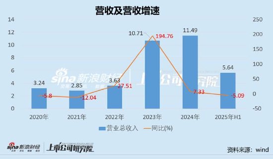 15倍牛股惠城环保有无谎言？全球领先研发人均年薪7万 融资迫切应收激增