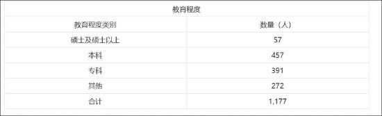 15倍牛股惠城环保有无谎言？全球领先研发人均年薪7万 融资迫切应收激增