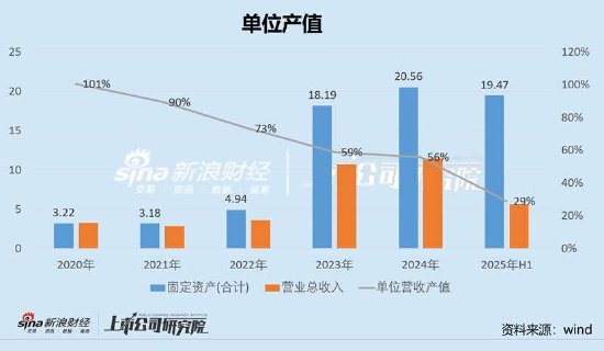 15倍牛股惠城环保有无谎言？全球领先研发人均年薪7万 融资迫切应收激增