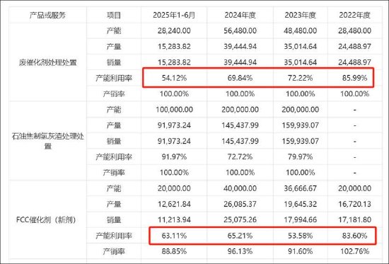 15倍牛股惠城环保有无谎言？全球领先研发人均年薪7万 融资迫切应收激增